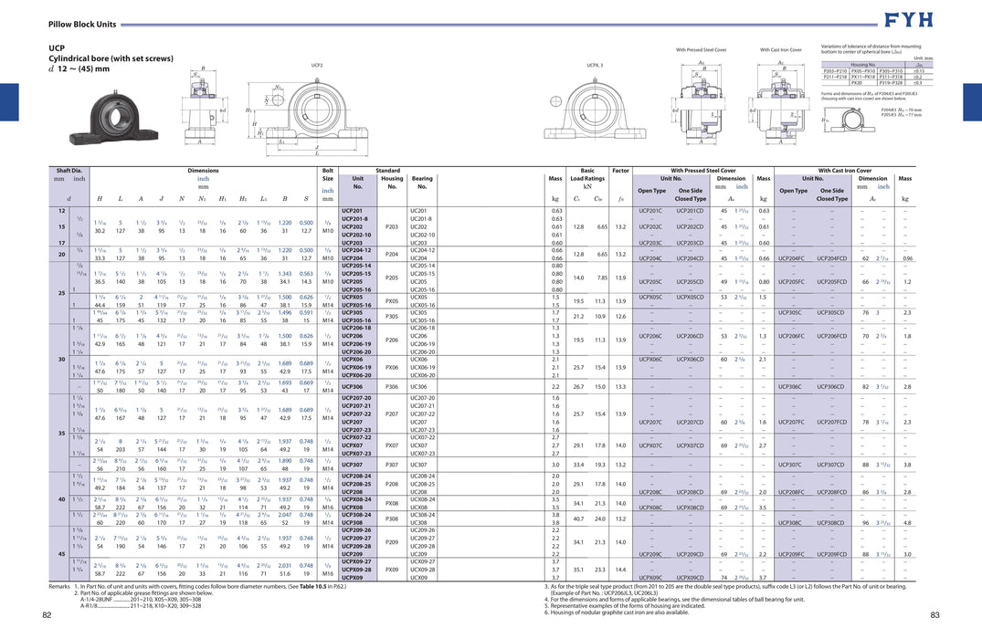 UCP212K3 - 60MM NDSS PB NON CONTACT SEAL