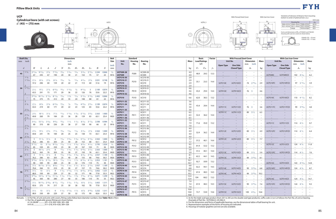 UCP20824P36 - 1-1/2 PB WITHOUT