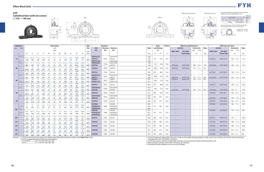 UCP311D1K2E3 - 2in HIGH TEMP PB UNIT GROOVE