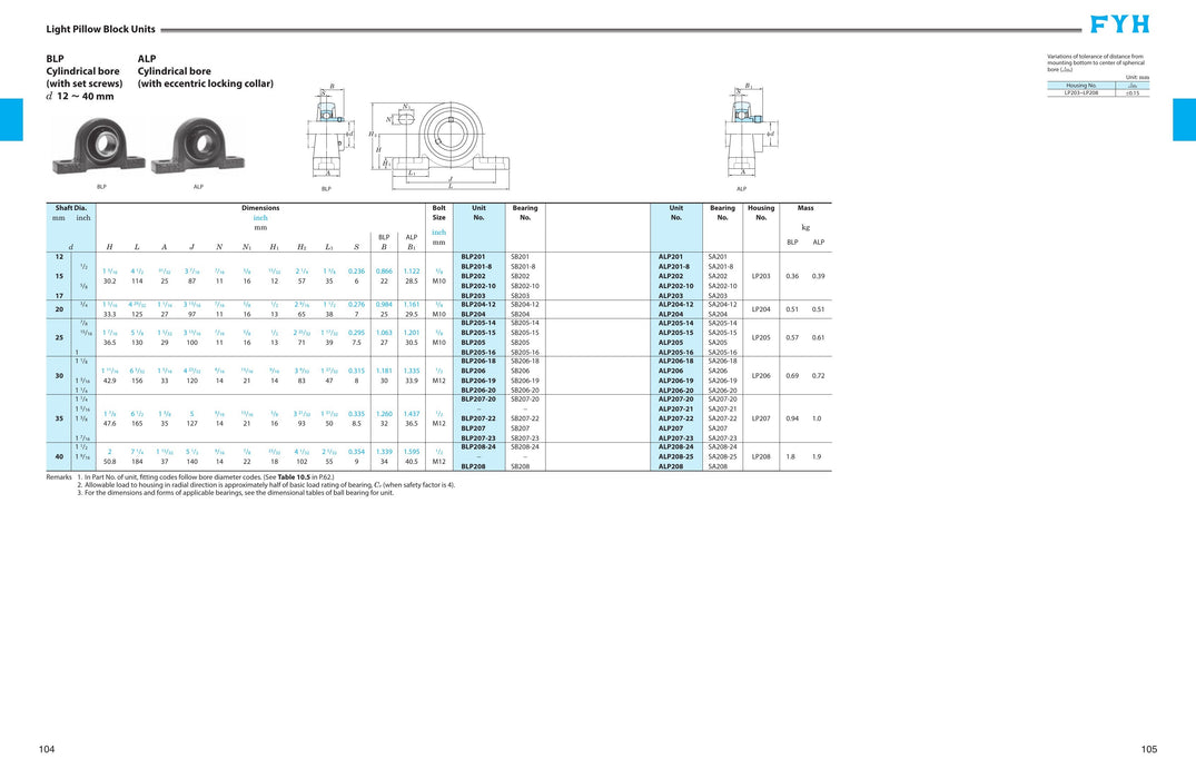 FYH LP203NP 17MM Normal Duty Pillow Block Unit - dimension drawing with measurements