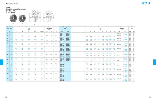 FYH RBC207E2M1 35MM Cartridge Unit *special* - dimension drawing with measurements