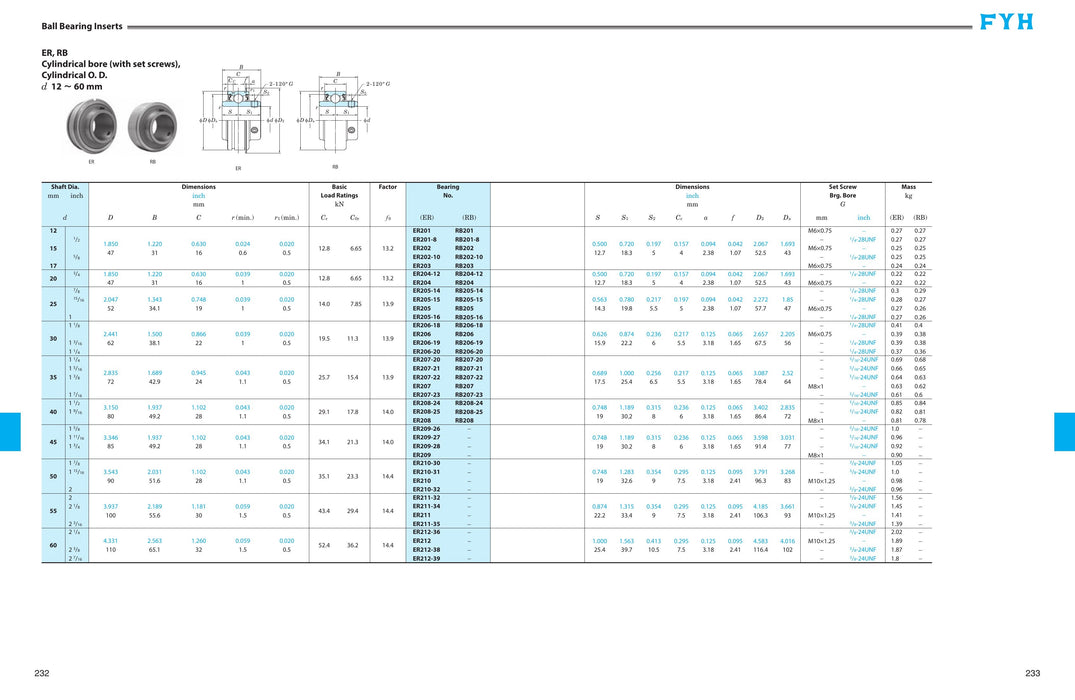 FYH ER20721D1K2 1-5/16 Er Brg *high-temp* - dimension drawing with measurements