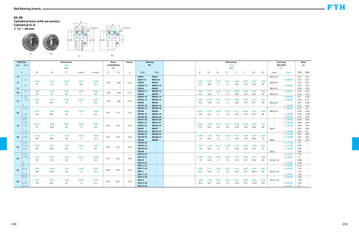 FYH ER20721D1K2 1-5/16 Er Brg *high-temp* - dimension drawing with measurements