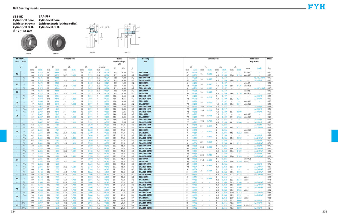 SAA21134FP7 - 2 1/8 ND LC INS. NAR. WIDTH