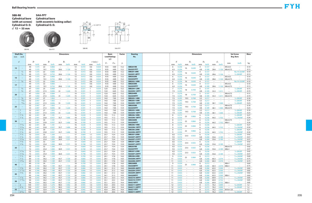 FYH SAA21031F 1 15/16 Normal Duty Concentric Lock *cyln.od*r-lube - dimension drawing with measurements