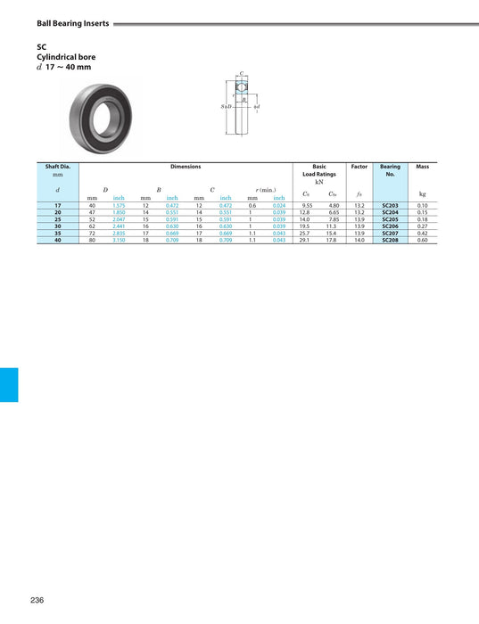FYH SC205D12 25MM INSERT W/ FOOD GRADE - dimension drawing with measurements