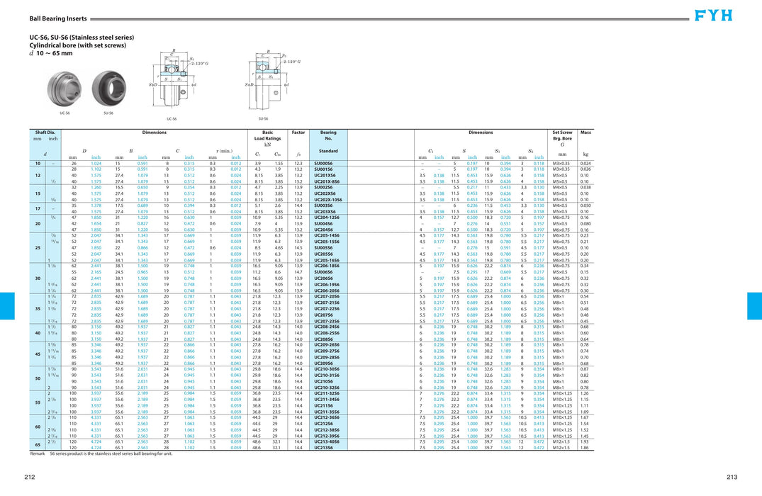 FYH SU006S6 30MM STAINLESS CLEAN SERIES - dimension drawing with measurements