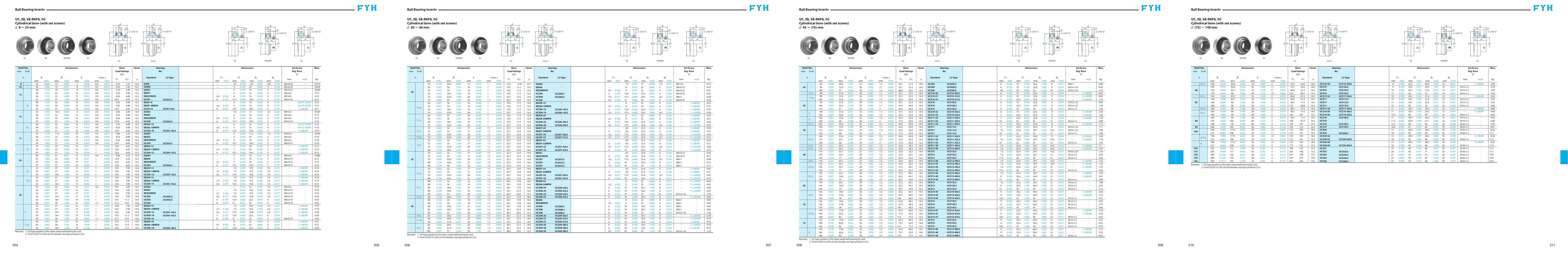FYH SU000 10MM CLEAN SERIES BEARING - dimension drawing with measurements