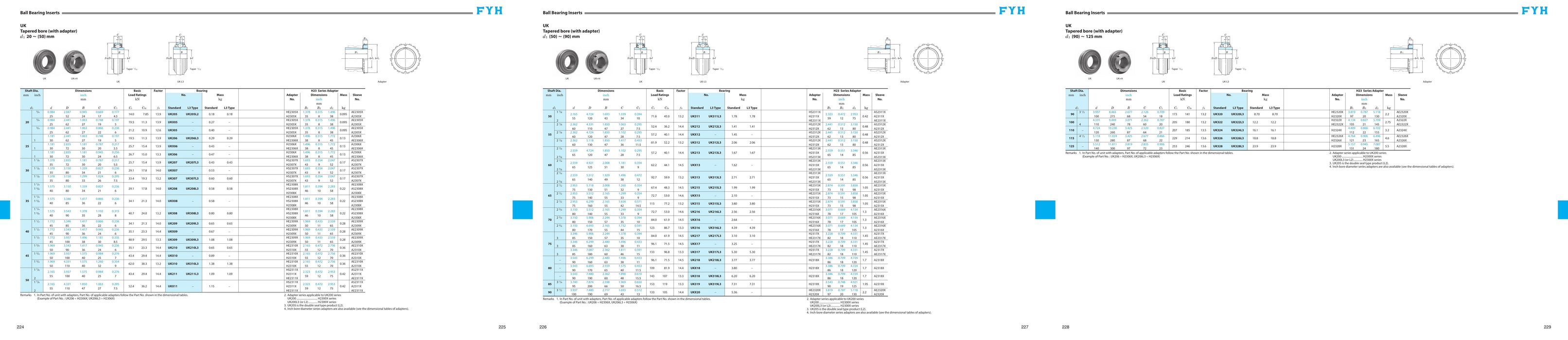 FYH UK206L3 0 - dimension drawing with measurements