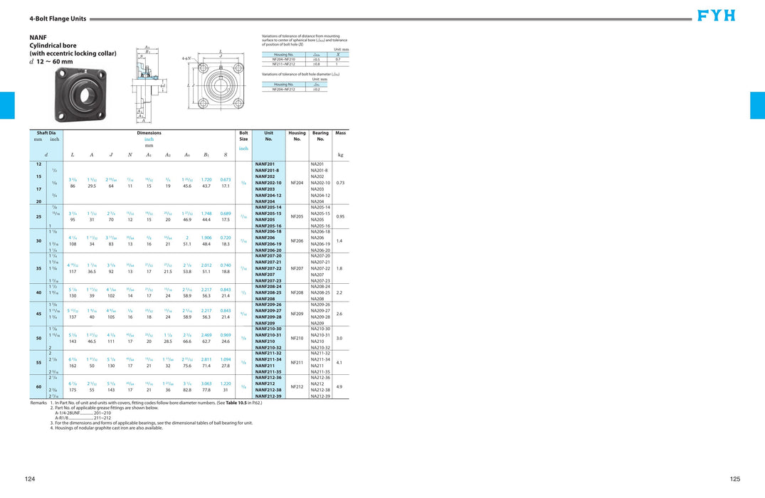 FYH NANF20722K3 1 3/8 Normal Duty Concentric Lock 4 Bolt Non - dimension drawing with measurements