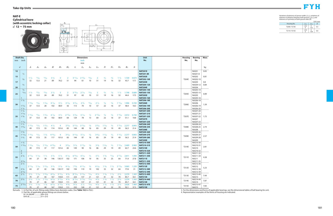 FYH NATFD20619LT3 1-3/16" Concentric Lock 3-Bolt Ductile - dimension drawing with measurements