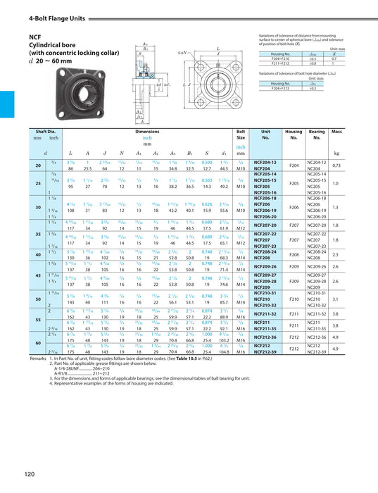 NCF20618E - 1 1/8 4B FL CONCENTRIC LOCK