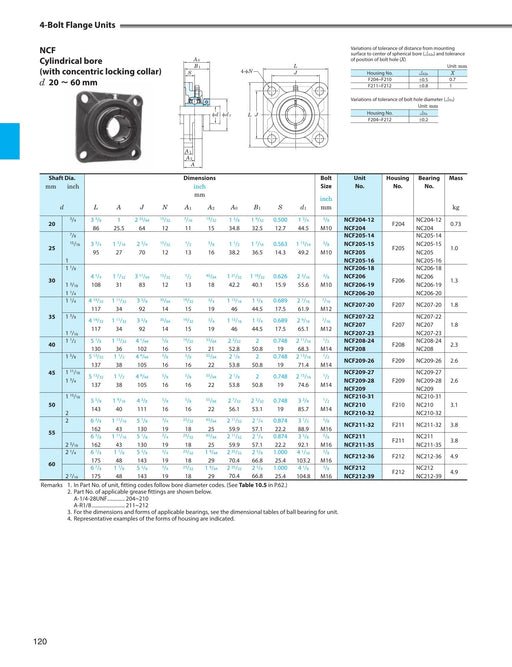 FYH NCF20723ED14 1-7/16 4-Bolt 2-Bolt Flange Nu-loc with - dimension drawing with measurements
