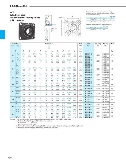 FYH NCF20723ED14 1-7/16 4-Bolt 2-Bolt Flange Nu-loc with - dimension drawing with measurements