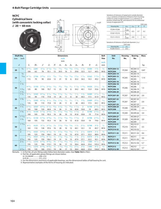 NCFCS21239 - 2 7/16 in *CONCENTRIC LOCK*