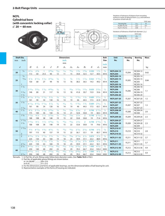 FYH NCFL20619J 1 3/16 2-Bolt 2-Bolt Flange Concentric Lock - dimension drawing with measurements