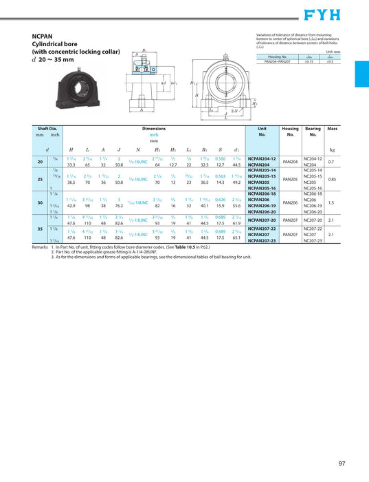 NCPAN20515 - 15/16 TAPPED-BASE PB