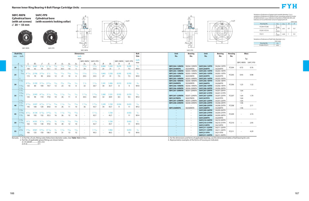 SAFCF20928FP9 - 1-3/4 ND EC (DOMESTIC)FLANGE