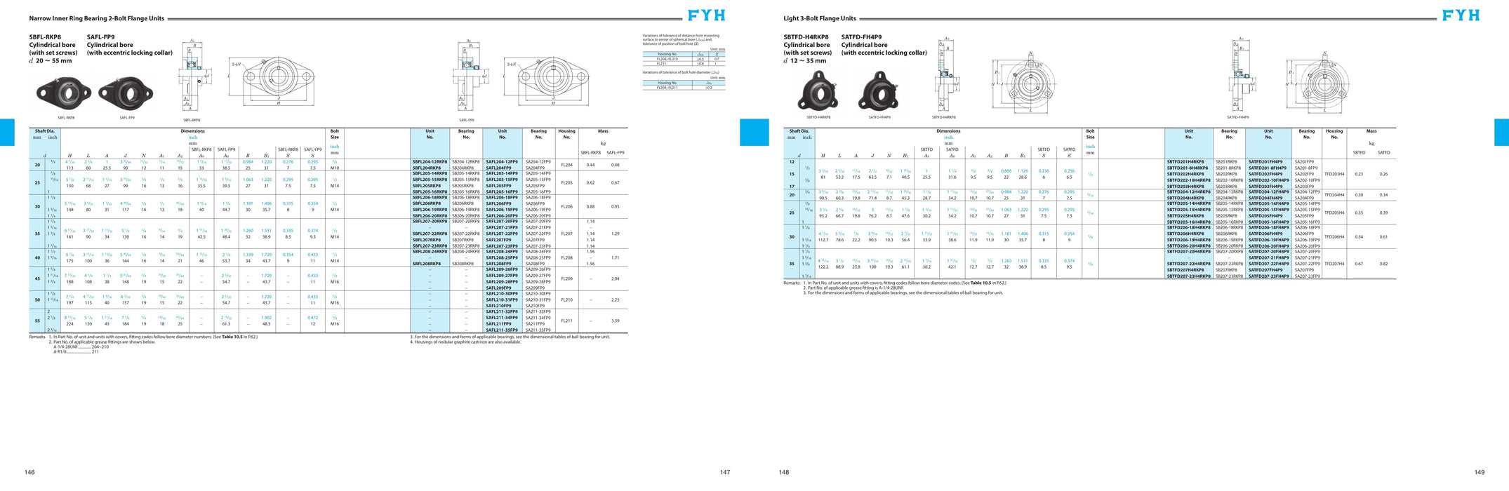 FYH SBFL208JKG5 40MM Normal Duty Set Screw Unit - In J In Housing - dimension drawing with measurements