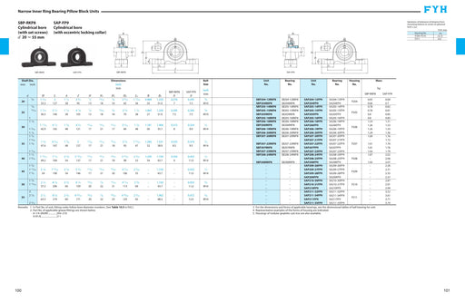 FYH SBPK20516KP8G5 1in Normal Duty Set Screw (low Center) Narrow - dimension drawing with measurements