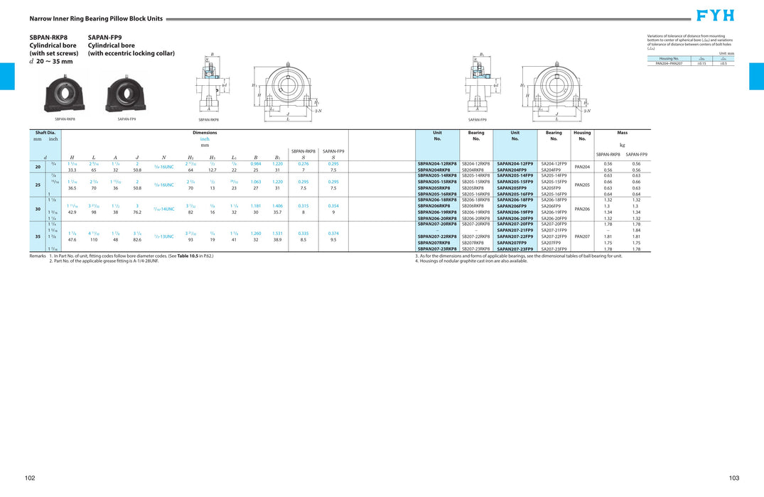 SAPAN20618FP9 - 1 1/8 ND LC TAPPED BASE P.B.