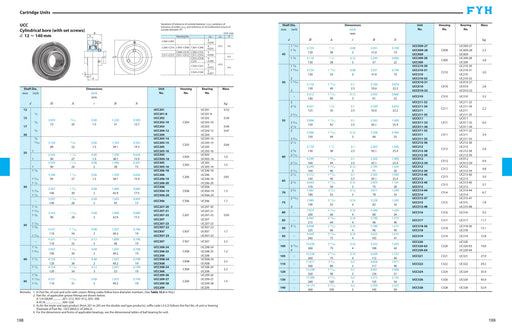 FYH UCCX1239G5 2 7/16 Medium Duty Cartridge Unit - dimension drawing with measurements