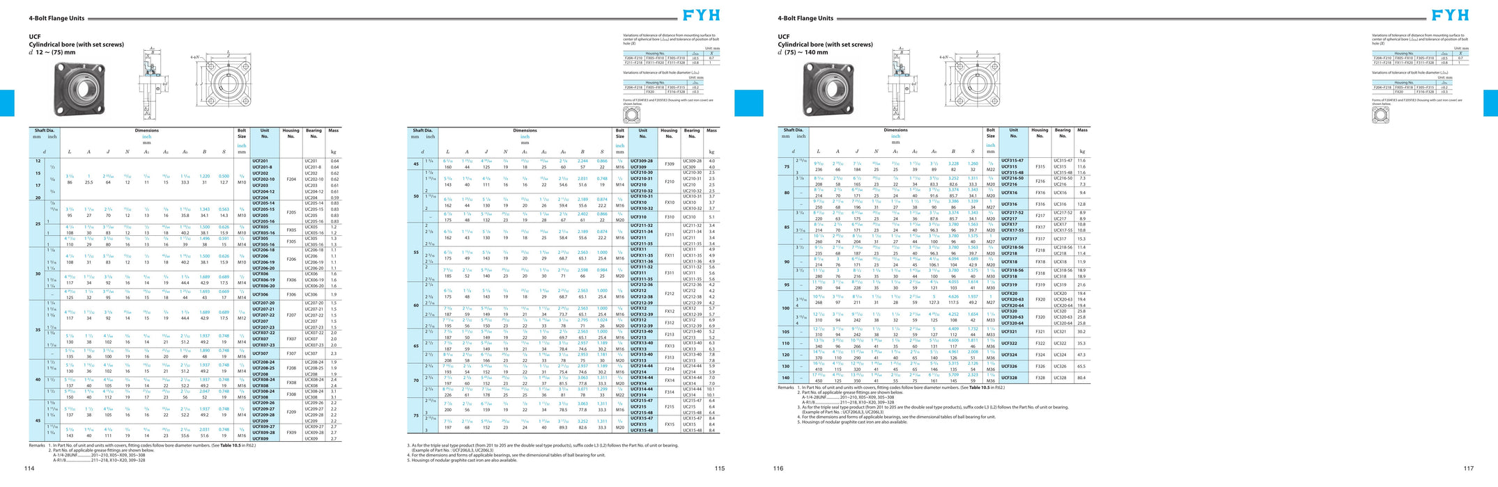 FYH F207EA5 4 Bolt Flange Housing *1/8in Npt - dimension drawing with measurements