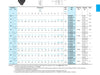FYH FB206B13 3 Bolt Flanged Bracket Housing - dimension drawing with measurements