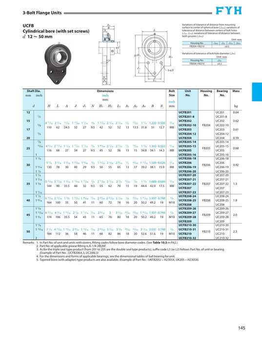 FYH FB206B13 3 Bolt Flanged Bracket Housing - dimension drawing with measurements