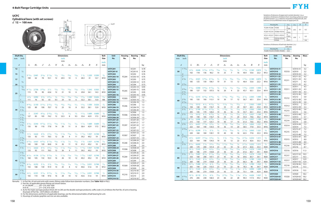 FYH FC206E3 Fc 206 Grove For Cover - dimension drawing with measurements