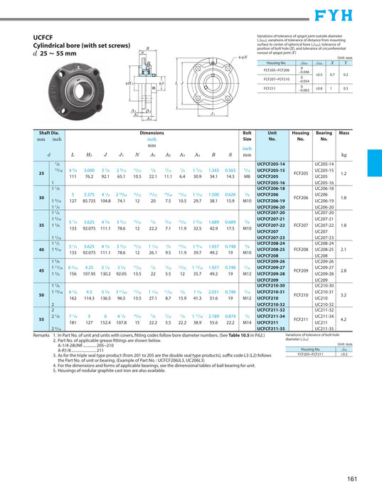 UCFCF20720G5X - 1-1/4" ND FL CARTRIDGE UNIT