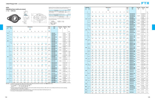 FYH UFL006 30MM Ultra Light Duty Set Screw 2-Bolt Flange - dimension drawing with measurements