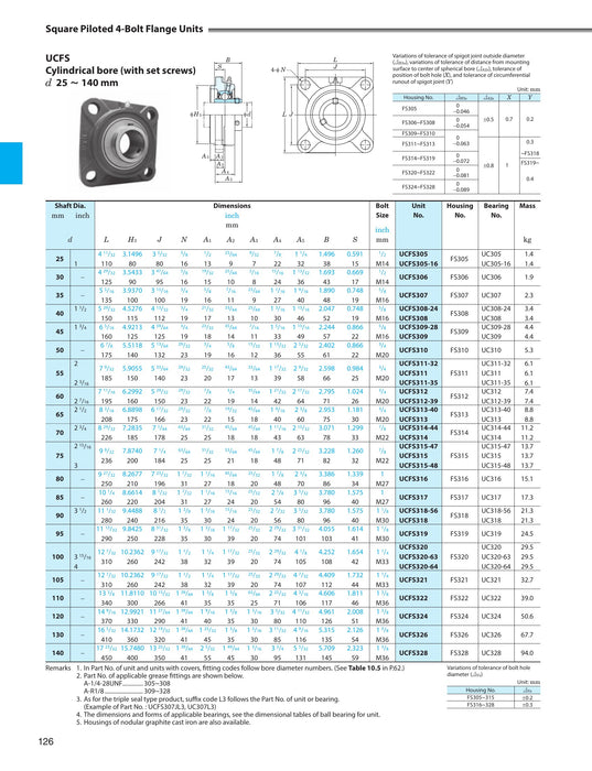 UCFS310D1K2 - 0