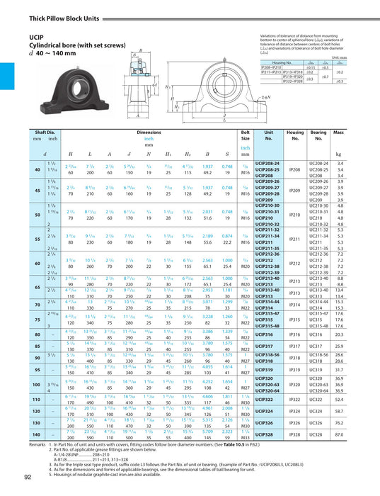 IP208 - THICK PILLOW BLOCK *80MM ID*