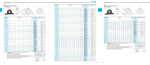 FYH UCPX216 80MM Medium Duty Set Screw Pillow Block Uc216 + Px15 - dimension drawing with measurements