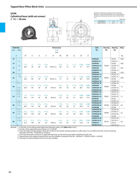 FYH UCPA20311G5 0 - dimension drawing with measurements
