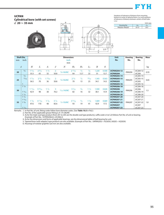 FYH UCPAN20720D11 1 1/4in Set Screw Tap Base *micropoly - dimension drawing with measurements