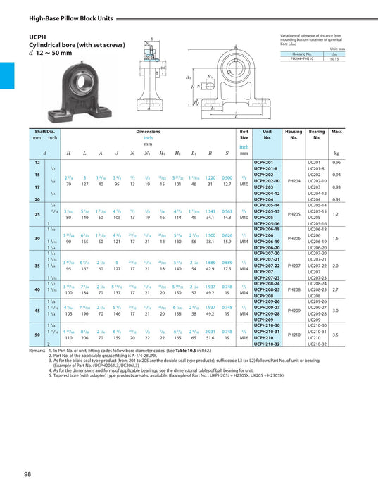FYH UCPH20311G5 0 - dimension drawing with measurements
