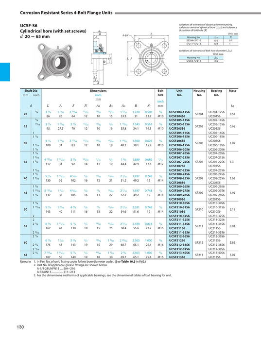 FYH SFB205H1B190 3-Bolt Stainless Housing 90 Deg - dimension drawing with measurements