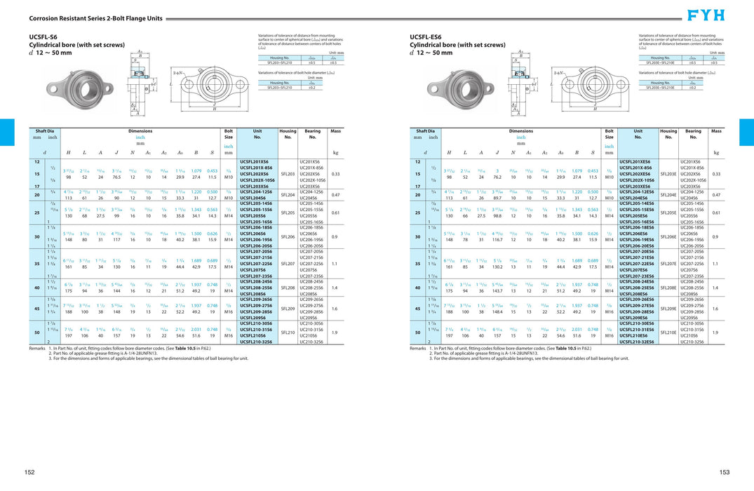 FYH SFL210H1E1 Fl210 Stainless Housing - dimension drawing with measurements