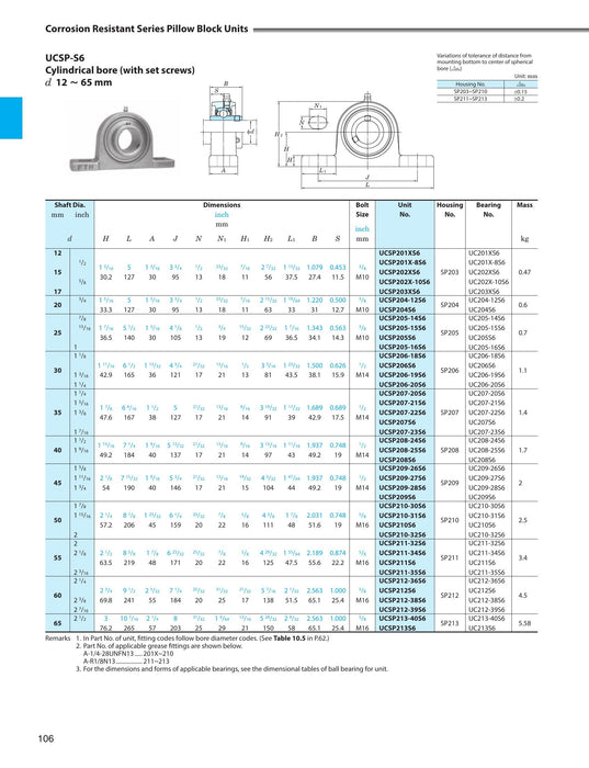 FYH SPAN471H Adjustable Hook Spanner 3/4in - dimension drawing with measurements