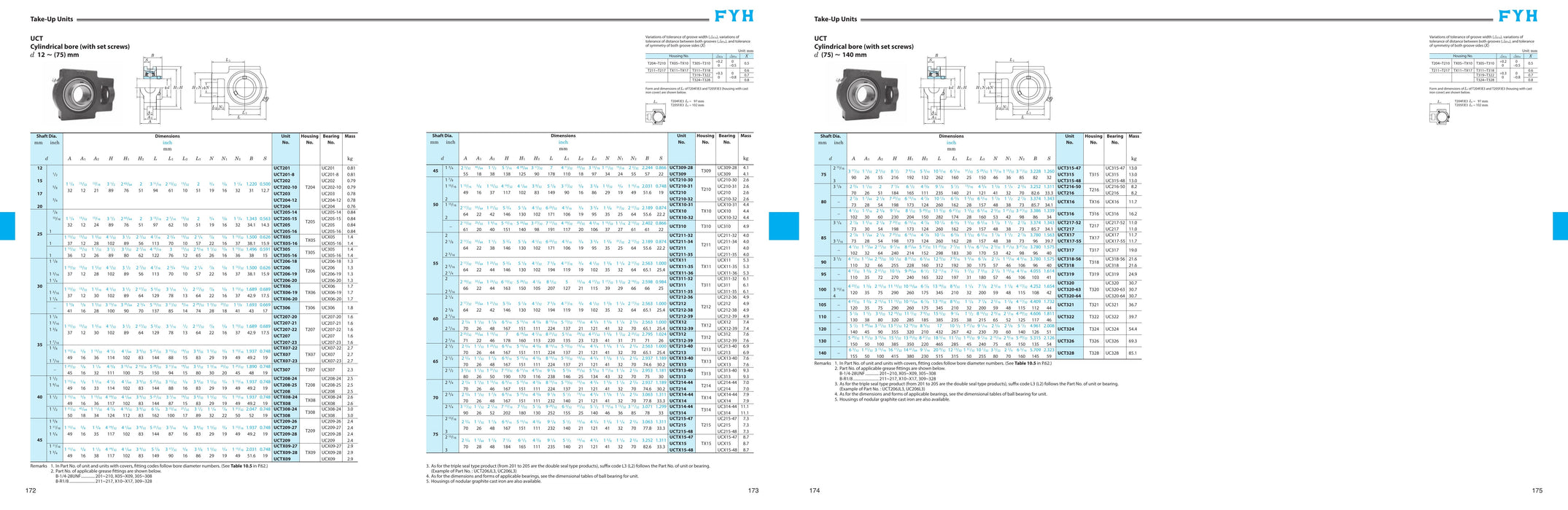 FYH UCT20620ES7PL 1-1/4s Take-up Chrome Insert - dimension drawing with measurements