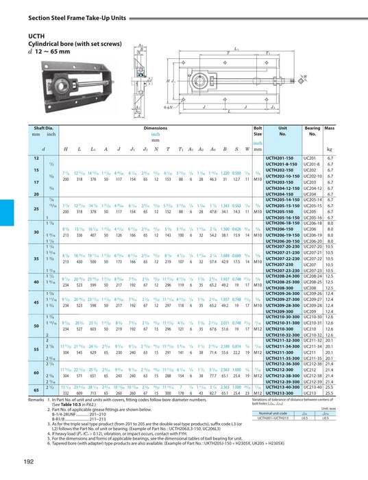 FYH UCTH2018150 1/2 Normal Duty Set Screw Take-up Unit & - dimension drawing with measurements