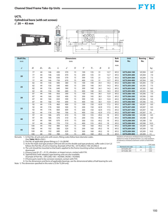 UCTL209 - INSERT AND HOUSING FOR UNIT