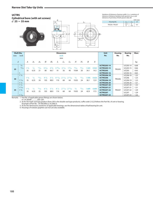 FYH UCTRS20723G5PL 1 7/16 Normal Duty Set Screw Take Up Ns - dimension drawing with measurements