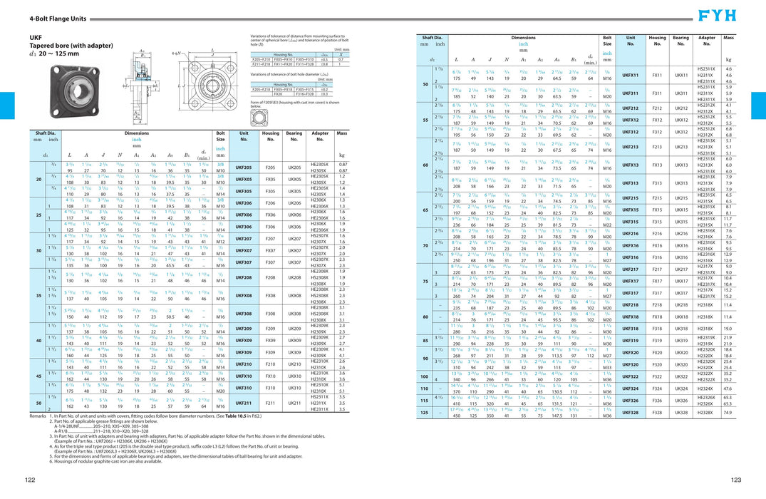 FYH UKF210ED1K2E3 Tapered-bore 4-Bolt 2-Bolt Flange High-temp - dimension drawing with measurements
