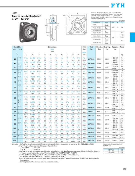 UKFS306