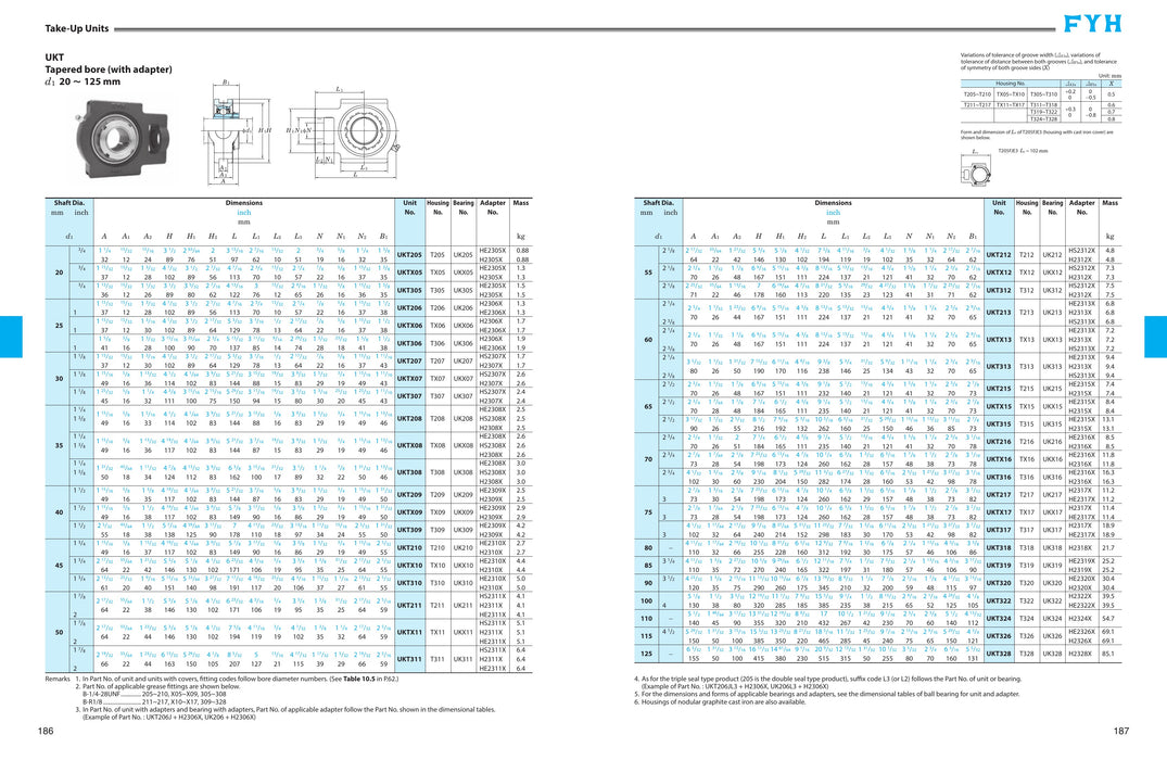 UKT210E