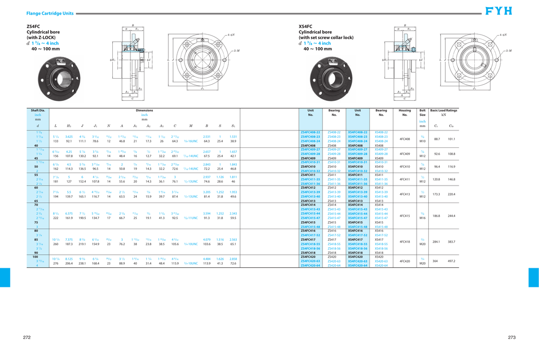FYH XS4FC415 75MM 4B FL CART SRB - dimension drawing with measurements