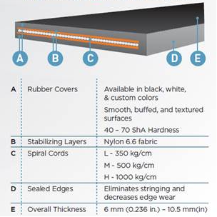 TrenCore Truly Endless Tube Winder Belts
